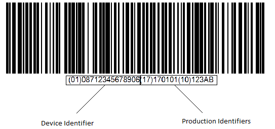 2 Welke barcode gebruikt u? Binnen het GS1 systeem heeft u de keuze uit meerdere types barcodes. De GS1 artikelcode kunt u in verschillende barcodes vertalen.
