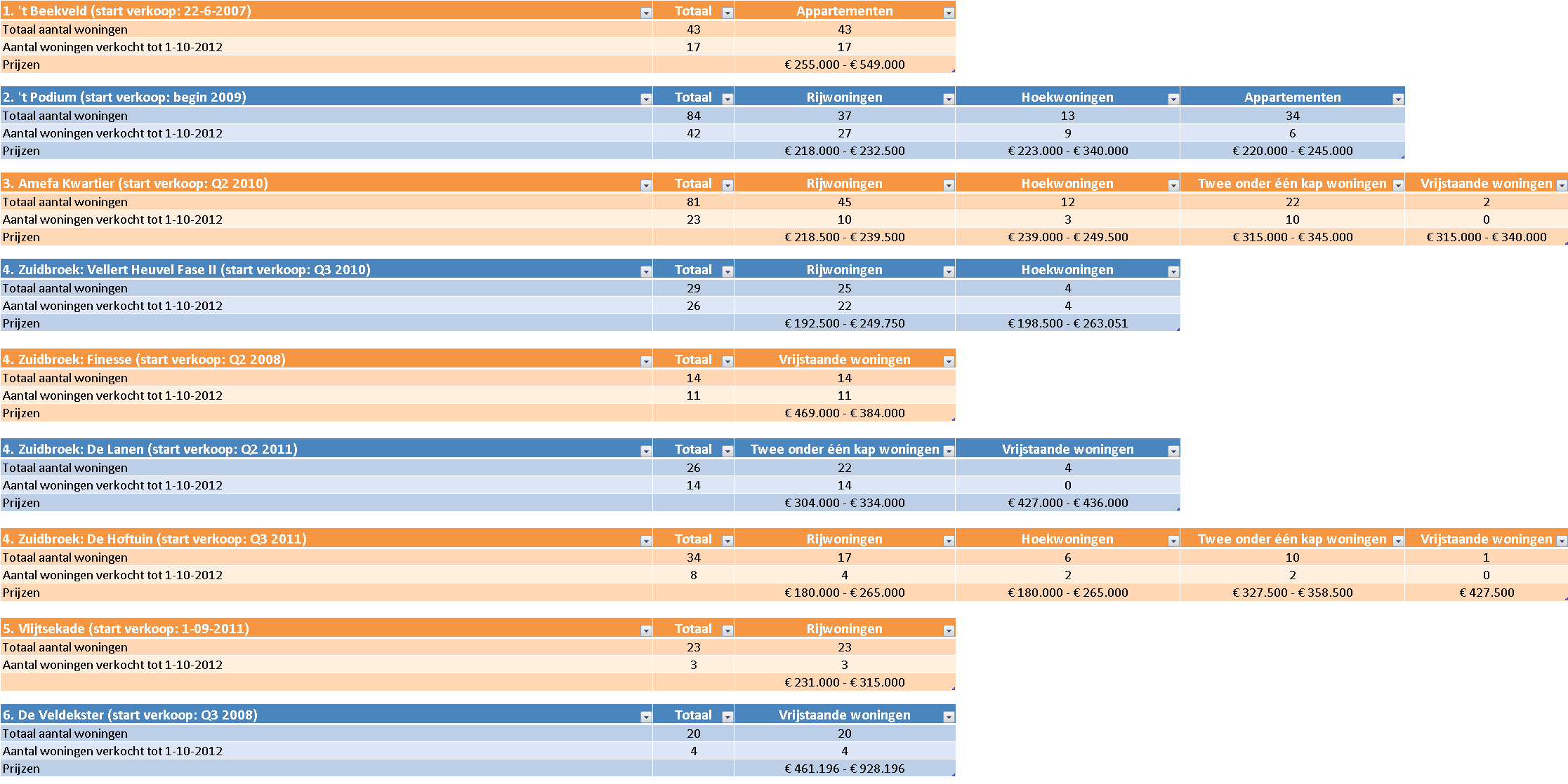 pagina 8 van 9 regio