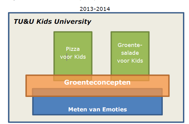 productconcepten investering