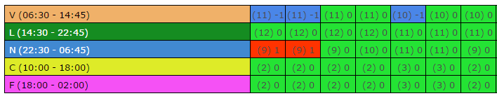 Ronde 2: