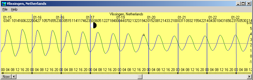 Het gewone getij Twee keer per dag hoog water Opvolgende hoog en laagwaters weinig