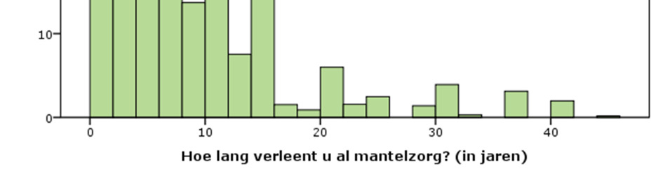 Grafiek 1 Duur mantelzorg (in jaren), gesplitst voor ambtenaren en burgers (alleen mantelzorgers) 3.