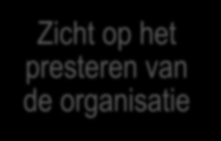 Waarom MidOffice? Wat wil de burger? Kwaliteitsvolle dienstverlening Wat wil de medewerker van het bestuur?