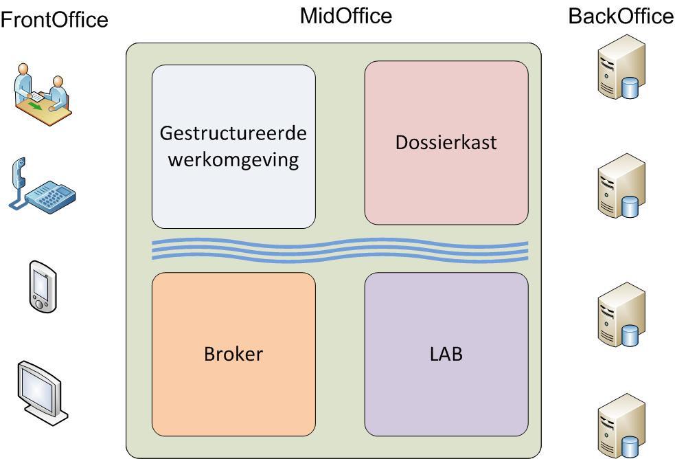 CRM, workflow, Wie, wat,