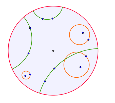 Een cirkel is immers per definitie de verzameling van punten op een gelijke afstand van het centrum. Stap 1: constructie Teken een willekeurig punt A op de schijf van Poincaré.