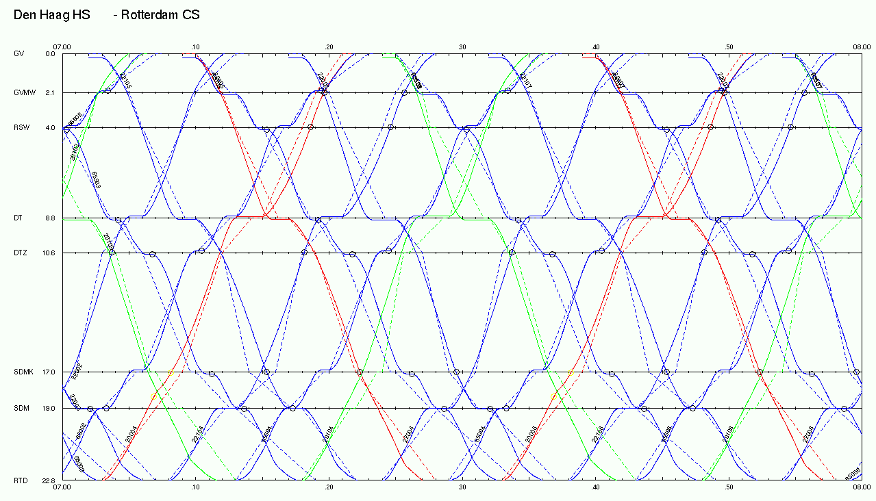 PHS variant 3a ongewijzigd De grafiek toont een combinatie van een TWdiagram en een BUP. De gestippelde lijnen is de uit DONS gebruikte BUP.