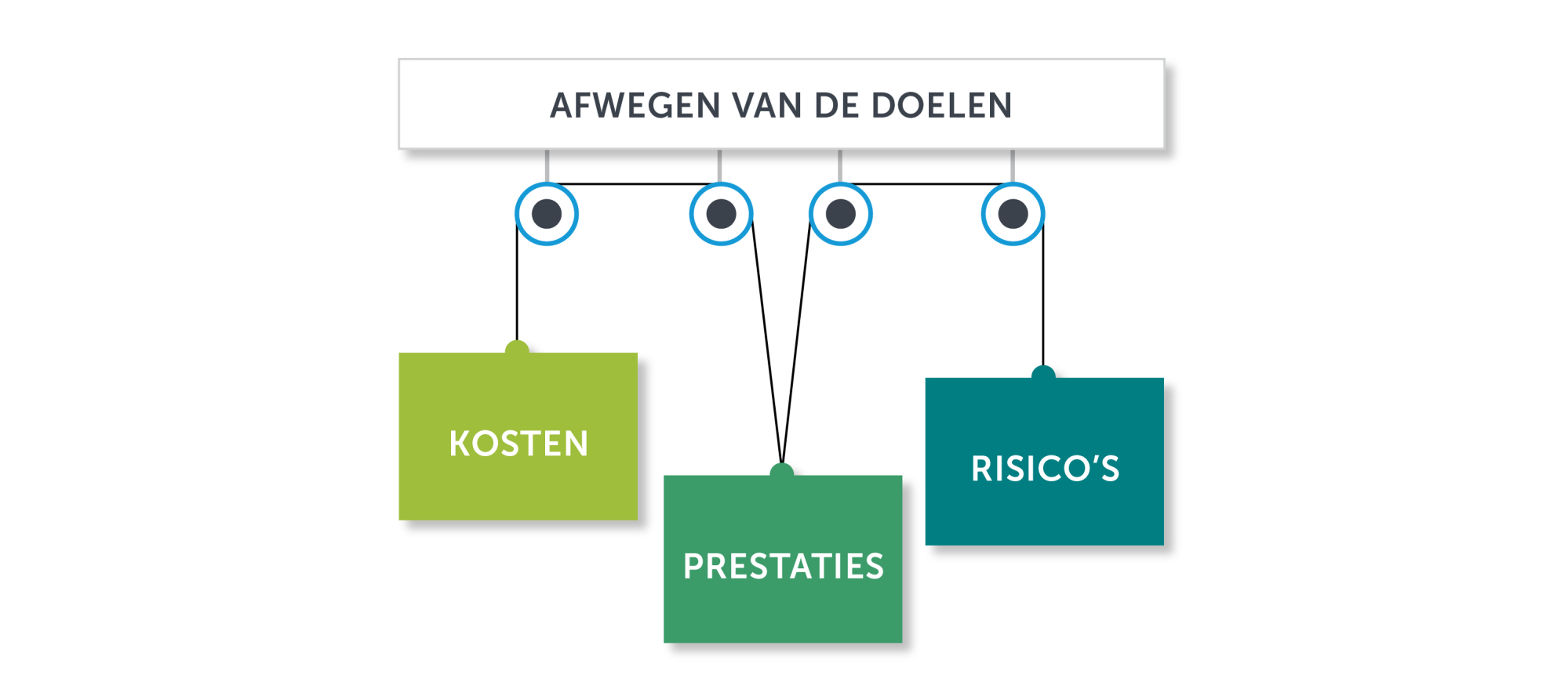 EN DAN KEUZES MAKEN In control zijn Bewuste keuzes