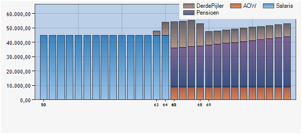 Pensioenplanner