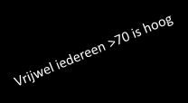 Nóg een aanpassing: CVRM 2011 - behandeling Iedereen leefstijladviezen Medicamenteuze behandeling indien: - risico 10-20%: alleen bij risicoverhogende factoren - risico >20%: meestal Patiënten met