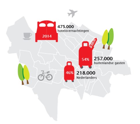 De pilot met een toeristeninformatiebalie van Toerisme Utrecht in Hoog Catharijne is een succes en daarom hebben we voorgesteld voor deze te vervolgen in cofinanciering met Corio.