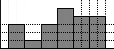 G&R hav A deel 6 Kansekening C. vn Schatzenbeg /0 9a Ttale fequentie is + + + + + = 0. kans 0,0 P (0 minuten te laat) = = = 0,. 0 00 Zie de kanstabel (hiende) en het kanshistgam (hienaast).