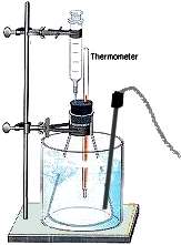5.6 Verband tussen volume en temperatuur bij constante druk 5.6.1 Experiment We warmen een vaste hoeveelheid gas op in een afgesloten kolf. We meten de temperatuur en het volume.