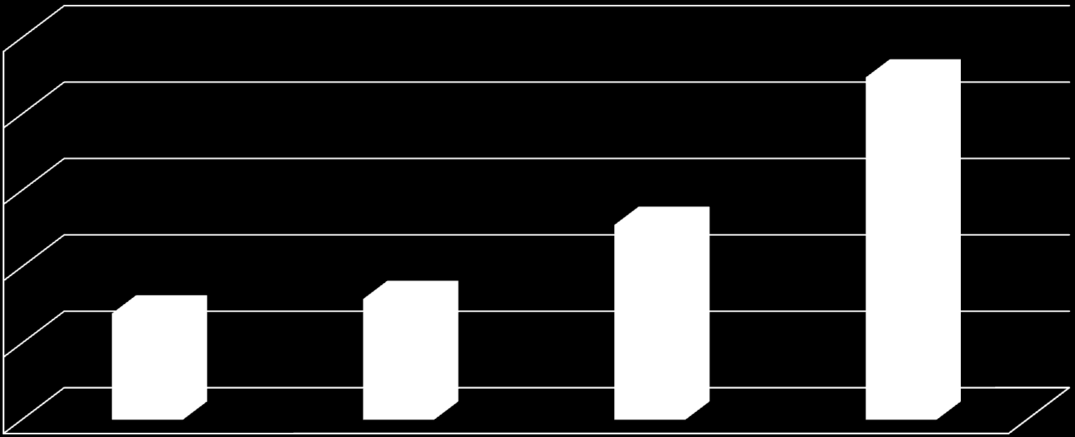 % v/d bewoners o Nutritionele status Studie 2007, 80% van de Geriatrische