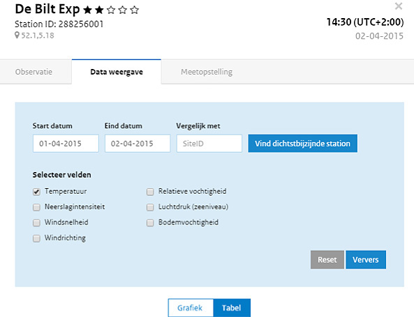 De meetgegevens van je school in een tabel Als je in de kaart op het weerstation van je eigen school klikt, verschijnt er een tabel met de weergegevens van het moment dat je geselecteerd hebt.