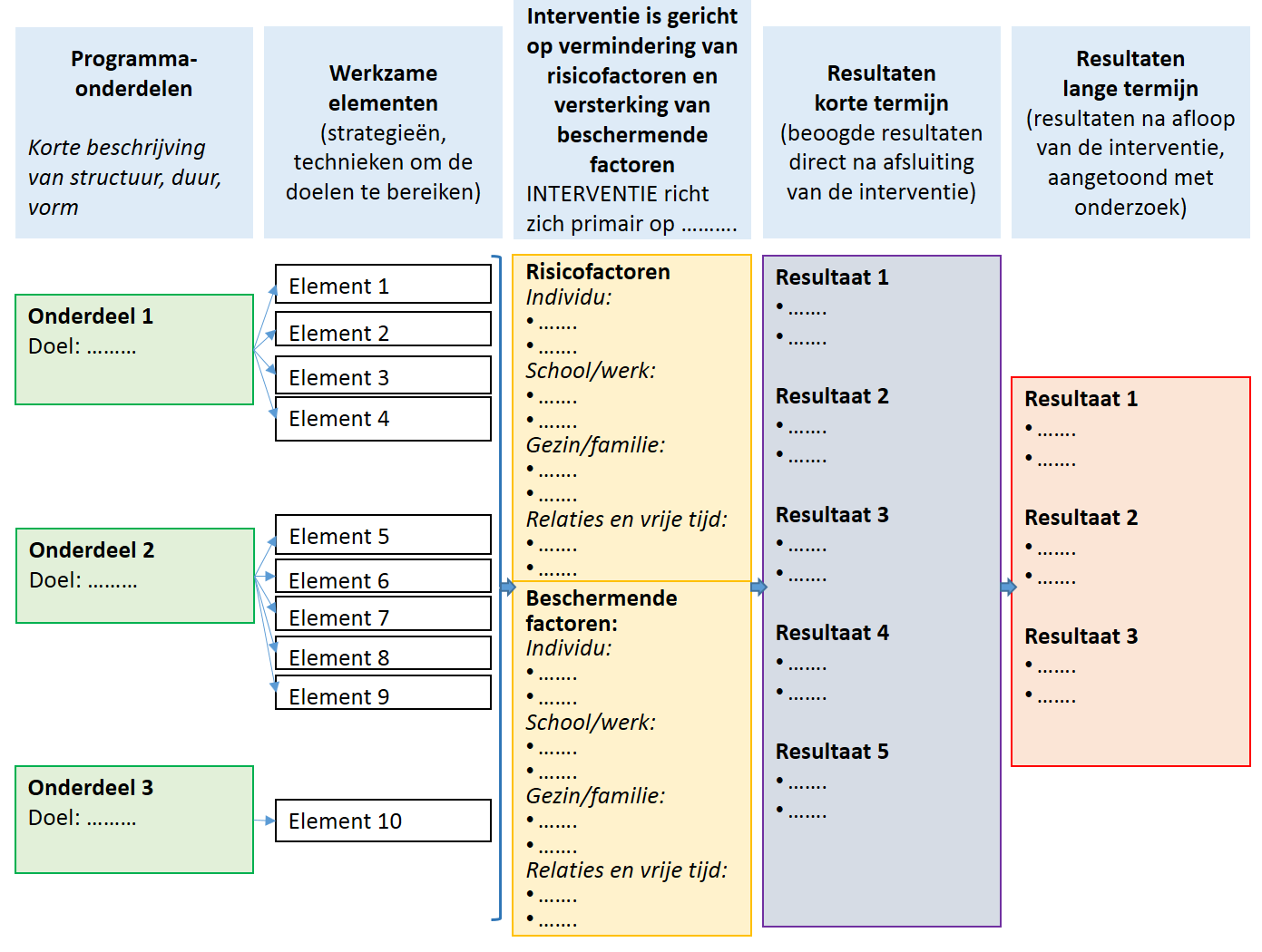 Schema 1 Schema