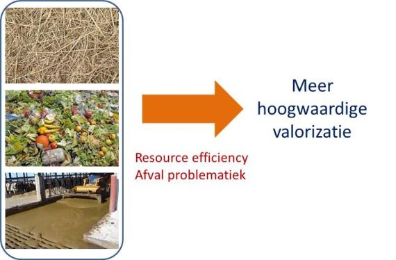 Situering topic Valorizatie van organisch-biologische nevenstromen < biogebaseerde economie < bio-economie Hergebruik en Recyclage Nieuwe grondstoffen Alternatieven voor fossiele grondstoffen