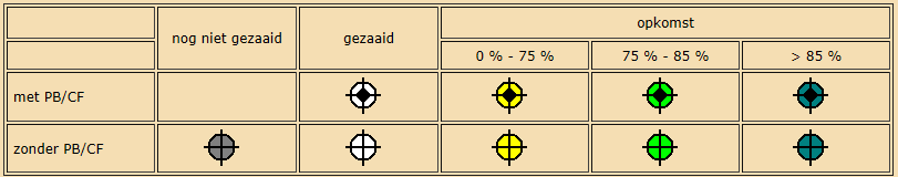 - 38 - Voorbeeld: kaart met percentage