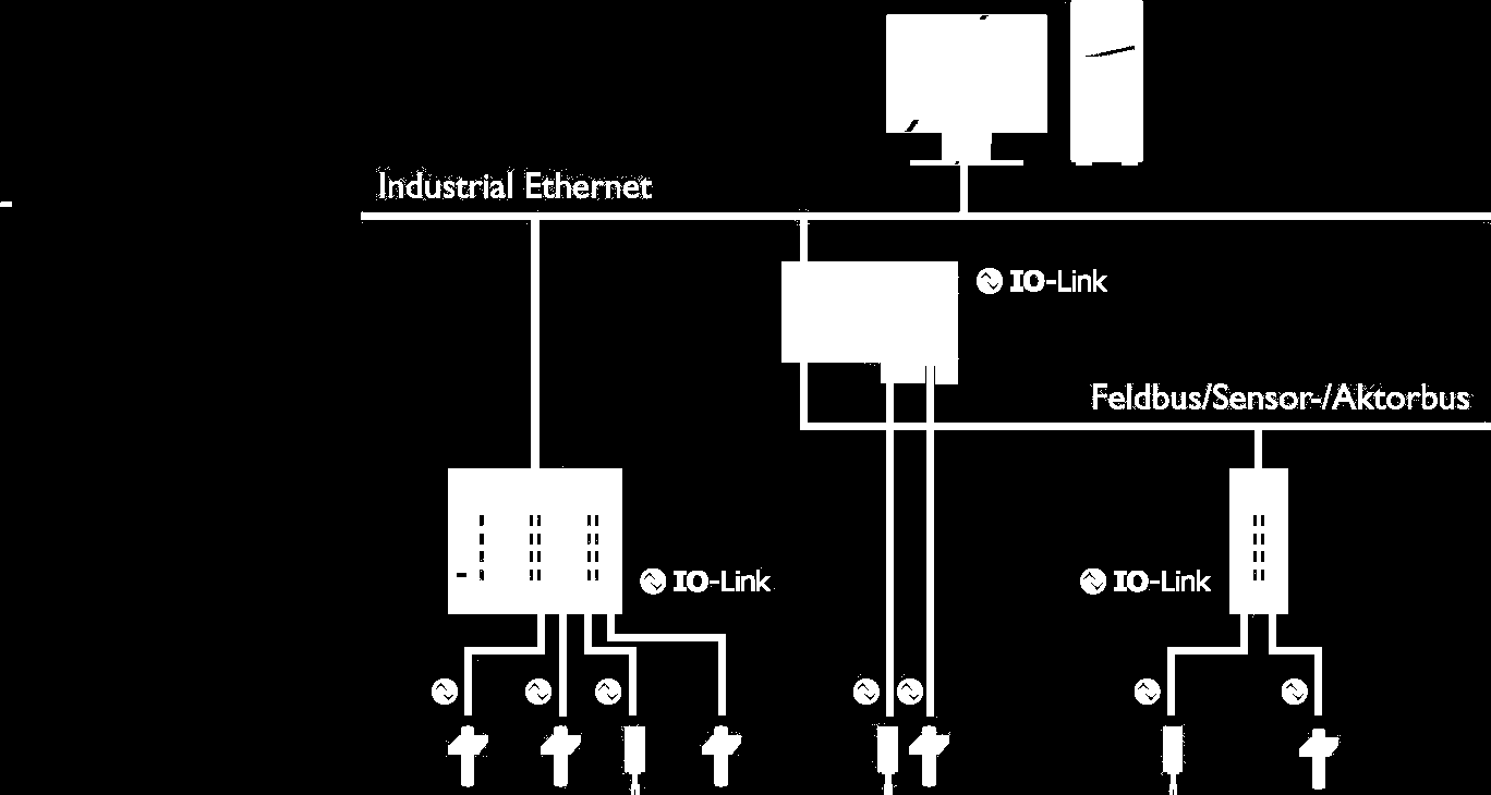 Communicatie IO-link communicatie Industrieel