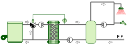 2.3 Condensatieketels zorgen voor een optimale werking Geïntegreerd circuit voor de productie van SWW Retour lage