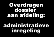 Processtap 1: Offerte en zijn akkoord Akkoord Analyseren van: het dossier door het implementatieteam 1 Akkoord Overdragen dossier aan afdeling: administratieve