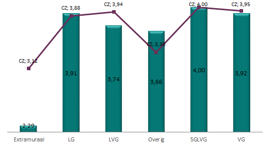 GZ Kwaliteitskader Pijler 1 Kerngegevens Marktaandeel aanbieders met alleen groene scores Zeeland 70,36% CZ zorgkantoren 96,77% Pijler 2a Zorgafspraken en
