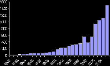 In tegenstelling tot de gewone zeehonden, zijn de grijze zeehonden niet of bijna niet getroffen door het zeehondenvirus (Imares, 2009).