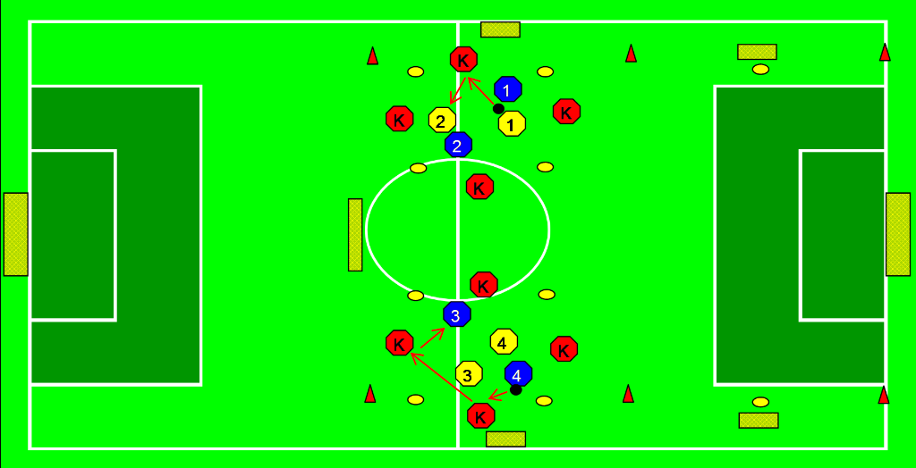 Tussenvorm Organisatie Twee vierkanten van ongeveer m zijde. Twee groepen van spelers. Truitjes( kleuren). Ballen. Beschrijving In het vierkant wordt vrij spel / gespeeld.
