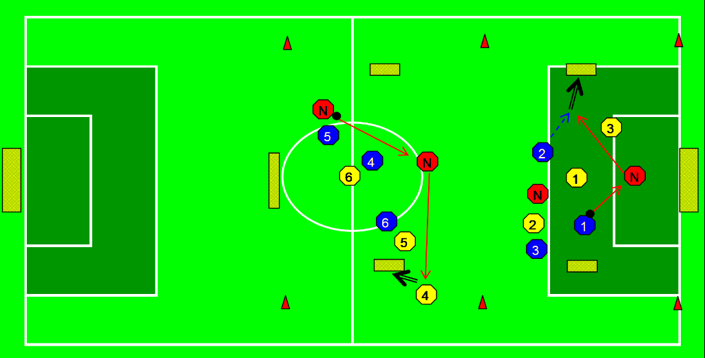 Fysieke parameters Duur : ' Rust : ' ballen recuperen en beide winnaars van de wedstrijdjes spelen tegen elkaar. Ook neutrale spelers wisselen.