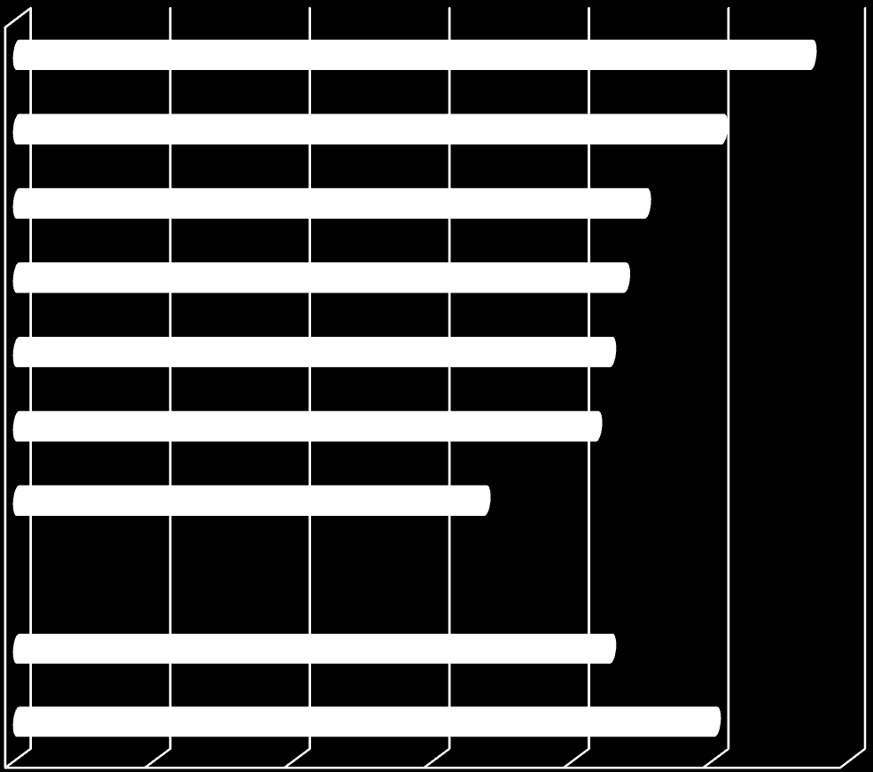 Gemiddelde woonduur op huidig adres (in jaren) (per 1-1-2014) 13-Singelkwartier 11-Stadserf 12-Natuurkundigenbuurt 17-Rotterdamsedijk 16-Newtonbuurt