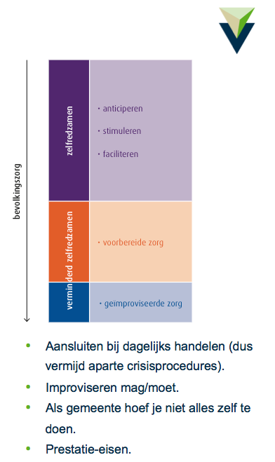 Samen nadenken over werkbare oplossingen bevolkingszorg Op 13 oktober jl.