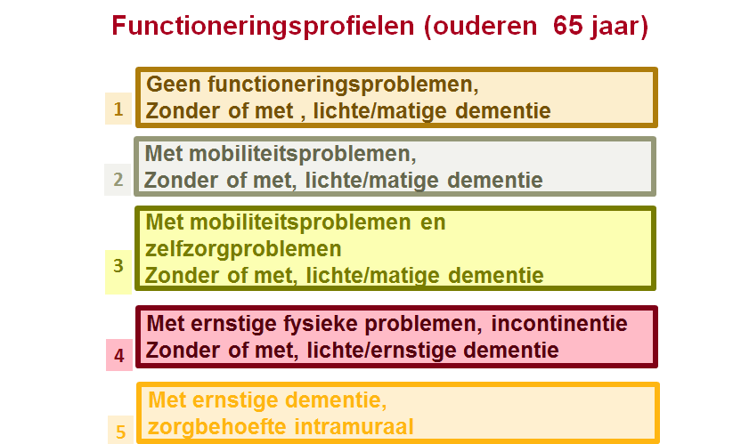 Gericht op