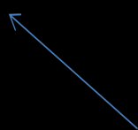 Gedetailleerde productieplanning tegen eindige capaciteit Oefening 1 Neem het productieproces zoals weergegeven op onderstaande figuur.