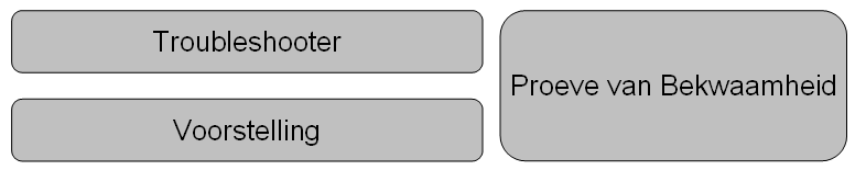 Hoofdstuk 4 De proeve van bekwaamheid PVB. 4.1. Inleiding. De proeve van bekwaamheid is bedoeld om te beoordelen of je beroepsvaardig bent.