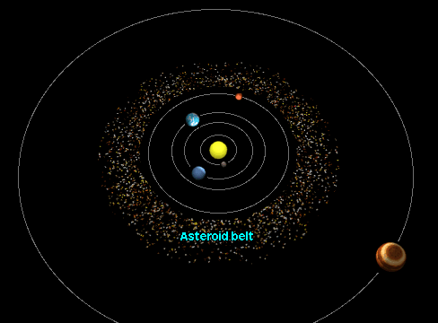 Planetoïdengordel Tussen Mars en Jupiter, op 2,8 AE, eerste ontdekt in 1801 (Ceres door Piazza), Schijfvormig, meer