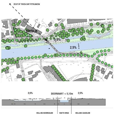 2.2 Resultaten een langzame verkeersbrug Kunt u aangeven naar welke brug uw voorkeur uitgaat?