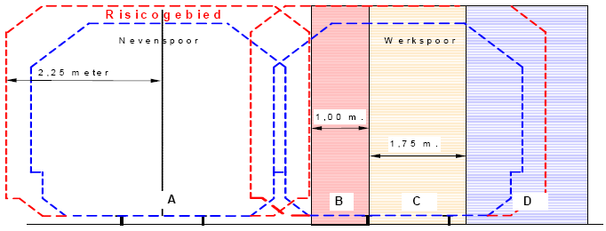 eerd. Ter illustratie staat hieronder het risicogebied afgebeeld.