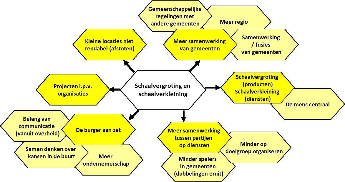 Bijlage 5: Gevolgenboom trend