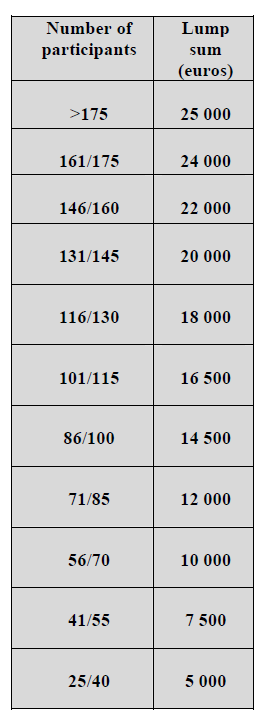 Lump sums voor stedenbanden FINANCIERING Lump sums voorbereidende