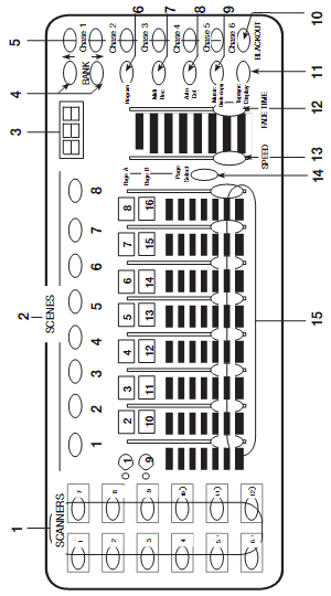 Functies en bedieningsorganen voorzijde 1. APPARAATKEUZE TOETSEN Toetsen voor het selecteren van een of meerdere van de 12 apparaten.