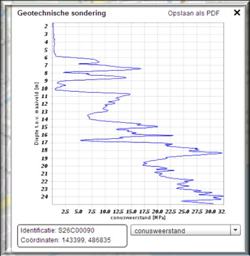 Figuur 1-21 De grafische weergave van de geotechnische sondering is te bestuderen en je kunt eventueel een screendump maken of het opslaan als.pdf.