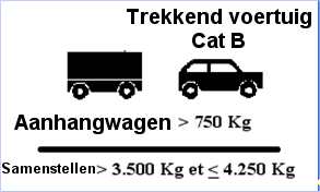 5. CATEGORIE B + CODE 96 5.1. Definitie zie artikel 8 2 en artikel 20 2 van het K.B. van 23 maart 1998 samenstellen met een MTM > 3.