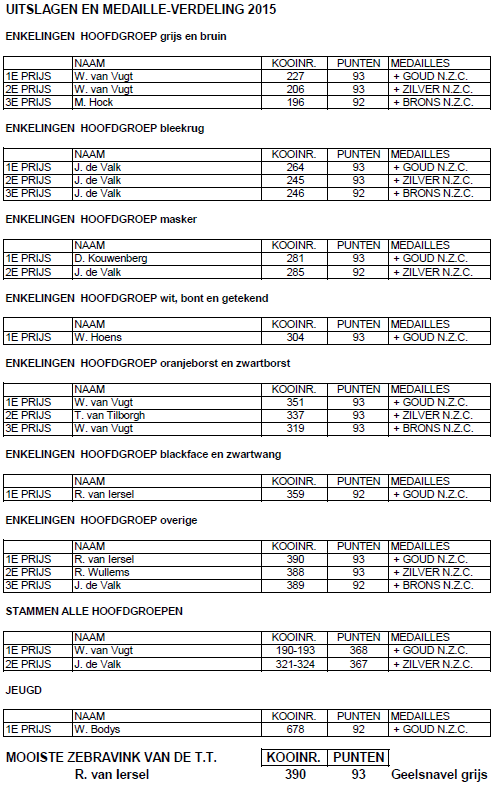 NZC REGIO