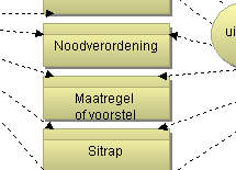 Informatiearchitect: Erik van den Berg