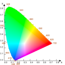 3. CIE xy chromaticiteitsdiagram opbouw reden: 3D (XYZ) data moeilijk weer te geven dus omzetten naar 2D (xy) chromaticiteit van een kleur weergeven met twee parameters x en y <-> andere (Y waarde)