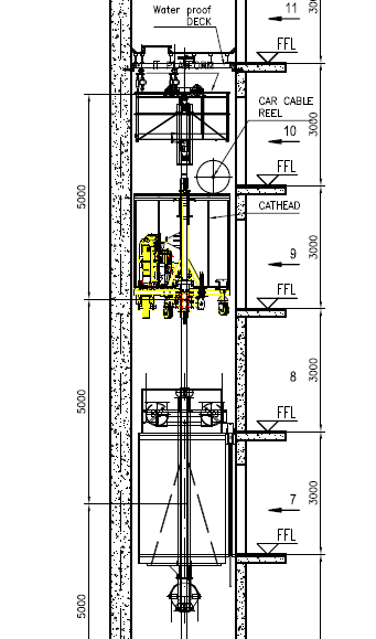 Bouwplaatsinrichting / Jump lift - Per toren 1 Jump lift - Liften zijn met een liftbestuurder voorzien - Dienen voor personenvervoer / max.