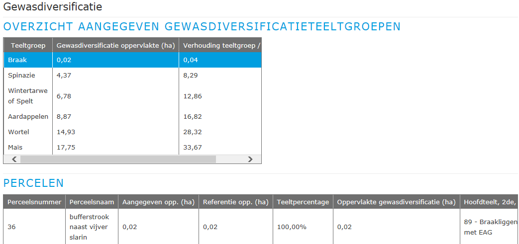 eva2016: vergroening Gewasdiversificatie Per teeltgroep: gewasdiversificatie oppervlakte