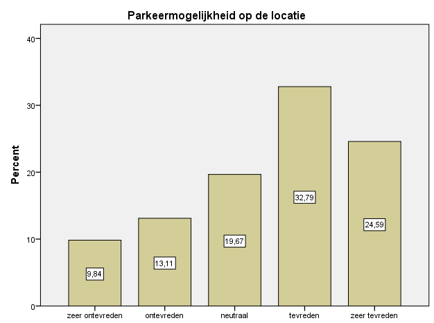 Bachelorproef Nevele 166