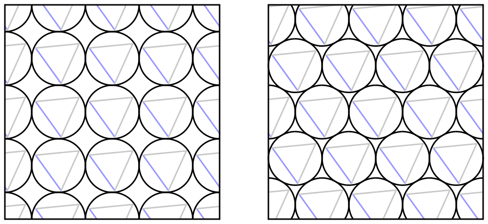 Opstelling van HCPV-GO-units 2D patroon voor draaicirkels Rechthoekig Honingraat Rijen factor 3/2 dichter op