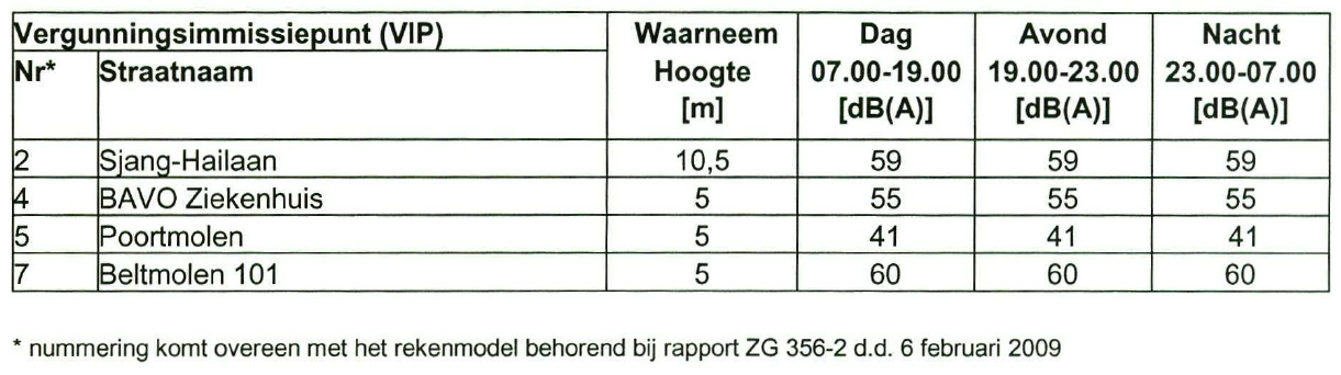 Kenmerk : RV140733.1 Pagina: 1 MEMO Aan: Ijsselland Ziekenhuis Van: R. Voorbr