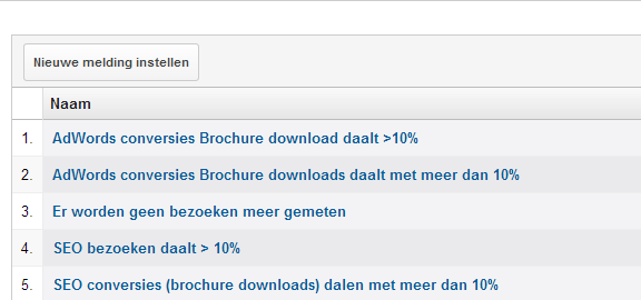 1.11. Aangepaste meldingen Aangepaste meldingen kunnen je ondersteunen bij het monitoren van je website resultaten.